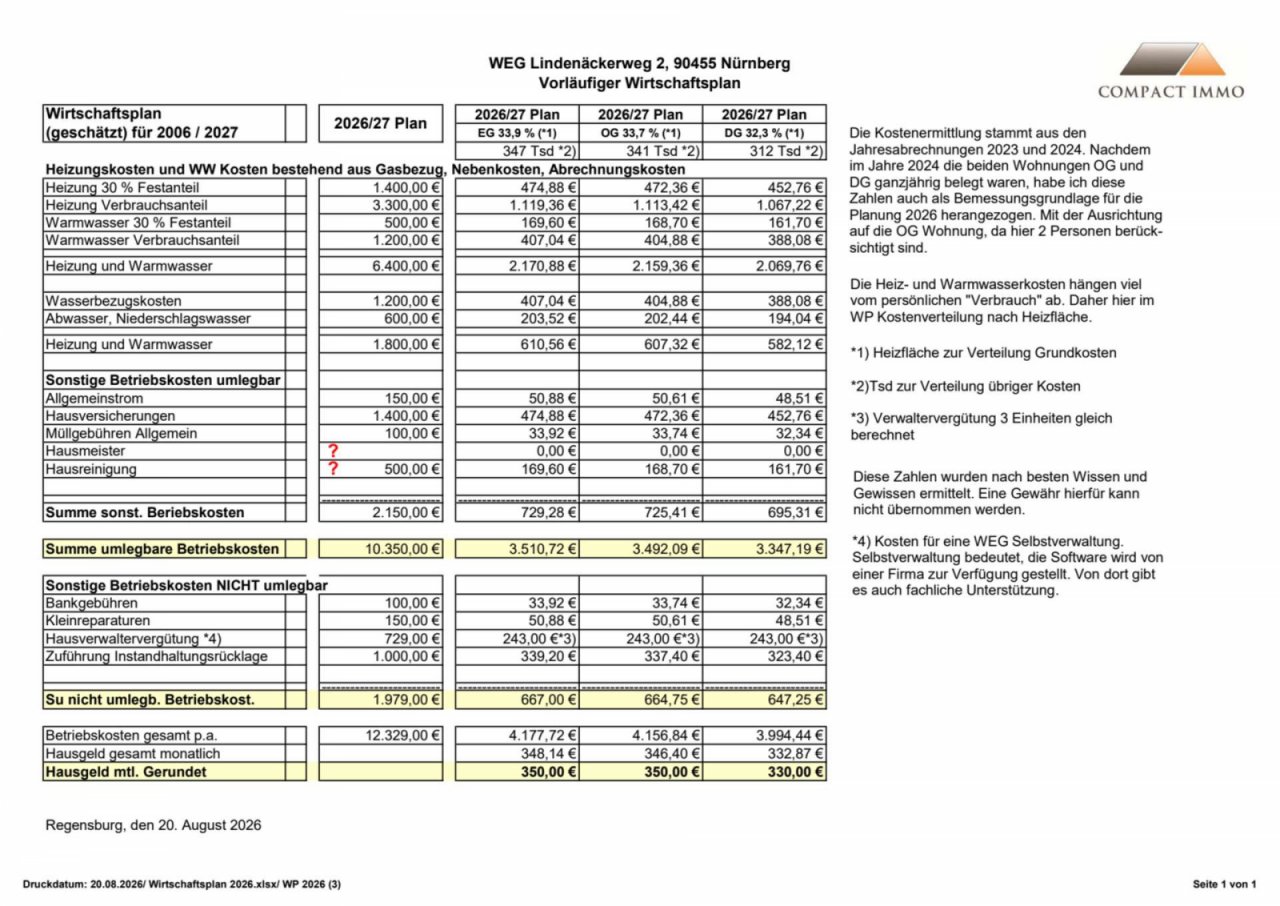 Wirtschaftsplan-2026-2027 (Stand 08.2026) Wirtschaftsplan-2026-2027 (Stand 08.2026)