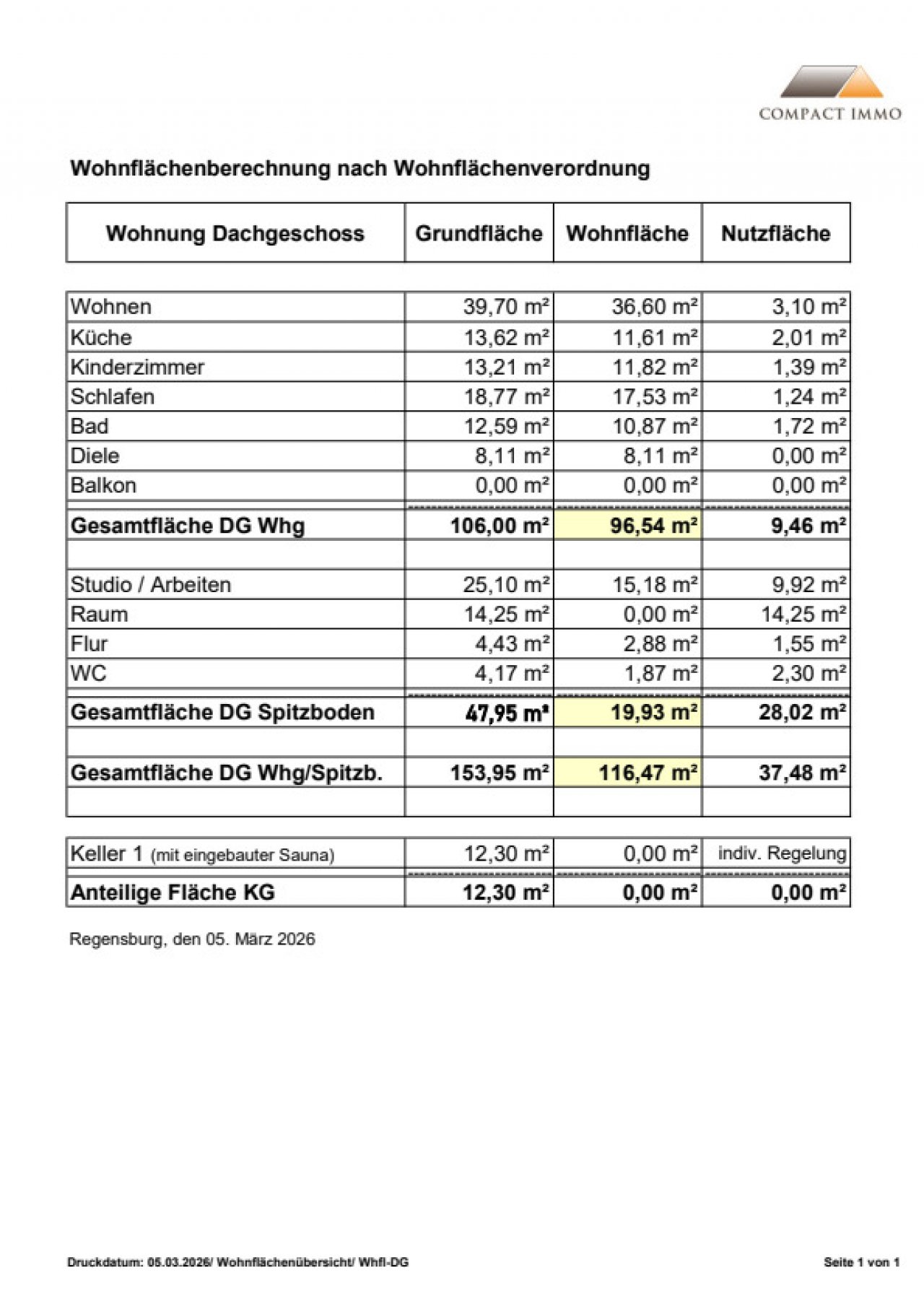 Wohnfläche DG Wohnfläche DG